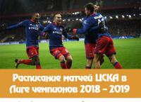 CSKA Čempionu līgā.  Jauna realitāte CSKA.  Kas vēl notiks izlozē?