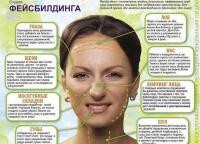 Construcción facial en casa para el rostro: lección de Evgeniya Baglyk para el área de los ojos